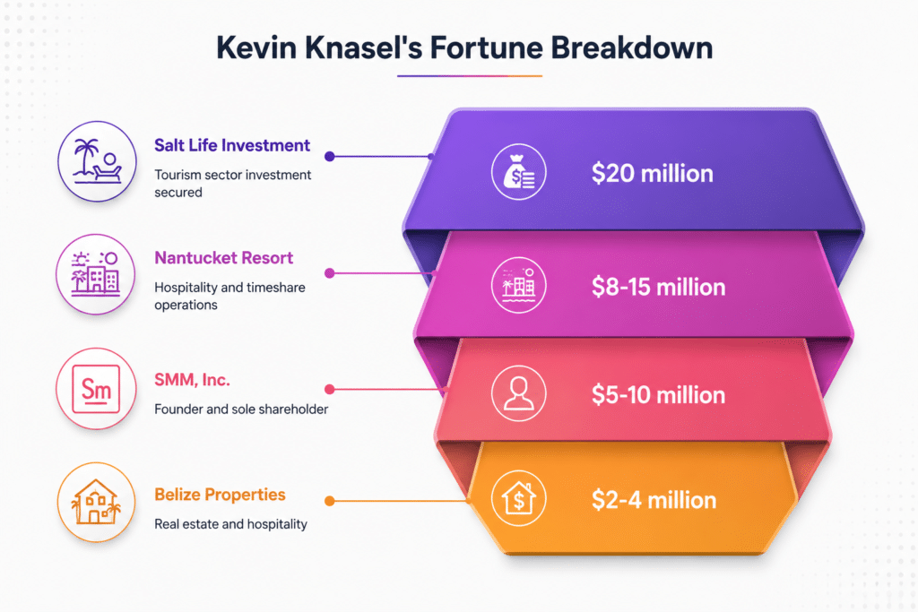 Kevin Knasel fortune breakdown
